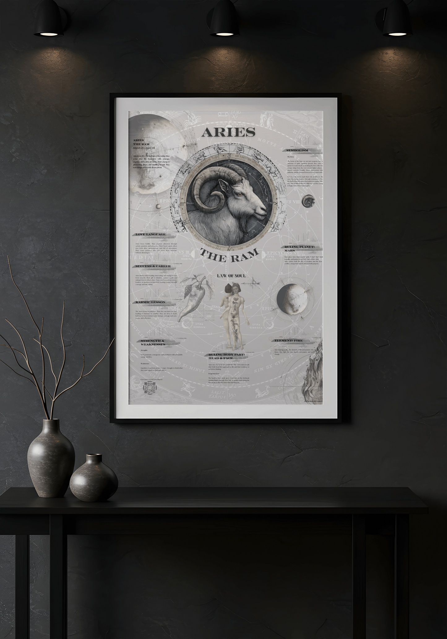 Zodiac Poster Aries