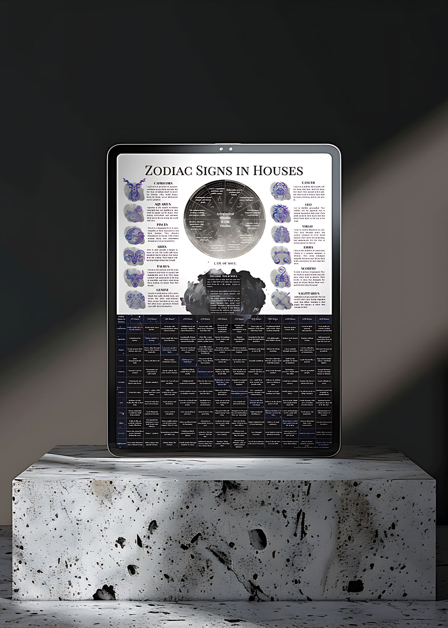 Zodiac Signs in Houses - Life Style