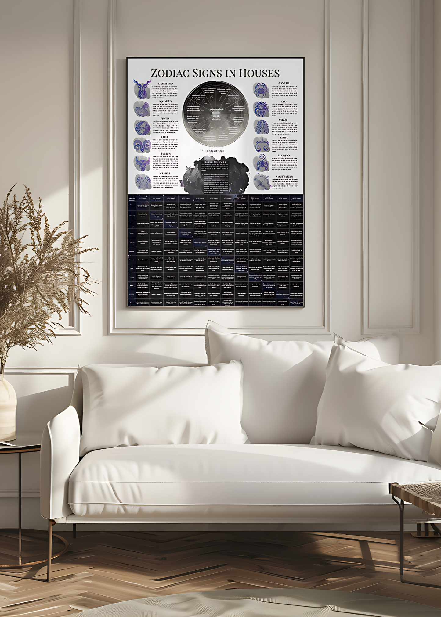 Zodiac Signs in Houses - Life Style