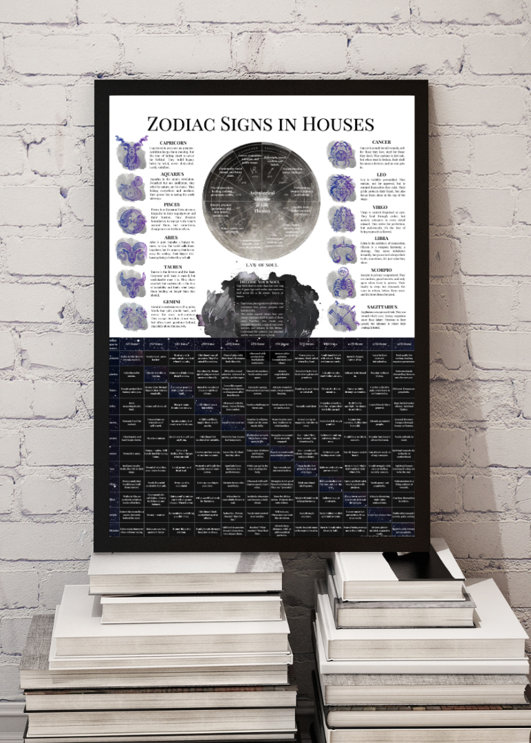 Zodiac Signs in Houses - Life Style