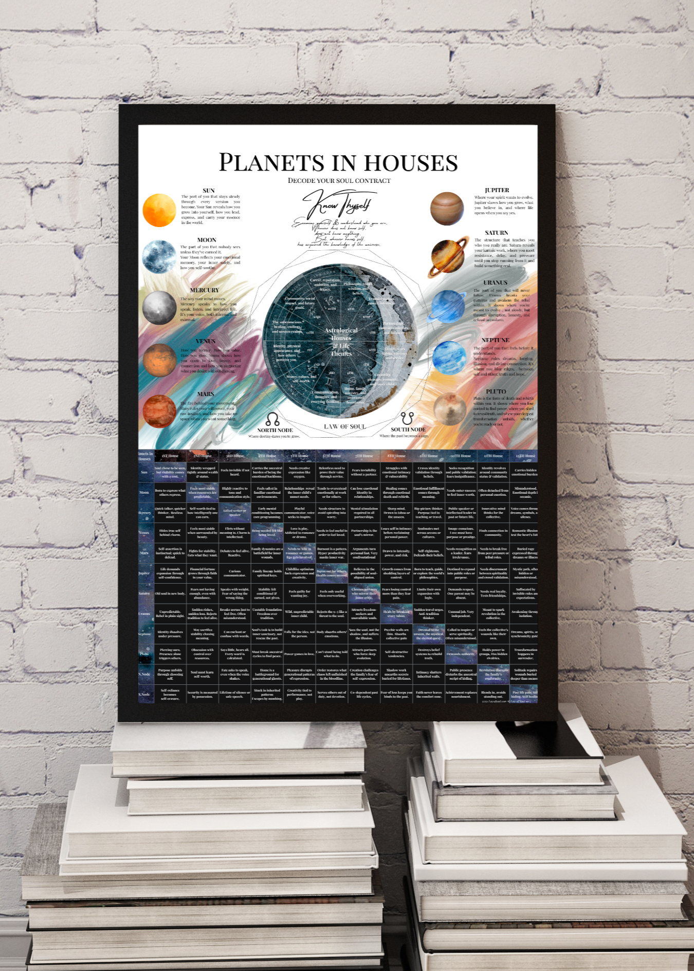 Planets in Houses - Life Path