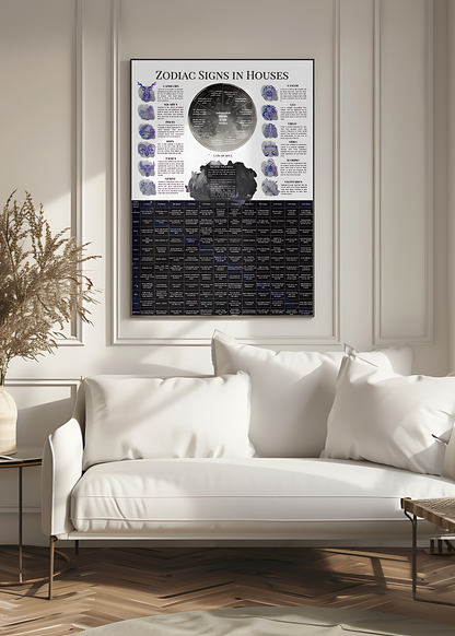 Zodiac Signs in Houses - Life Style